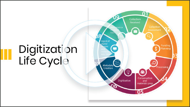 Play Recorded Presentation